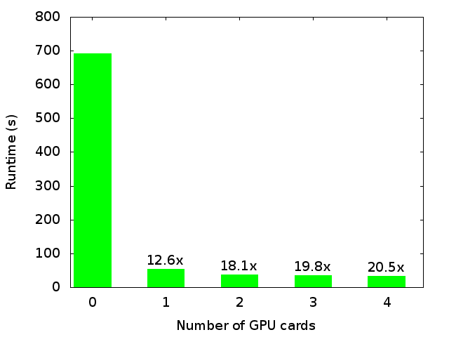NAMD apoa1 benchmark. The runtime shows CPU-only and 1-5 GPUs (lower is better)