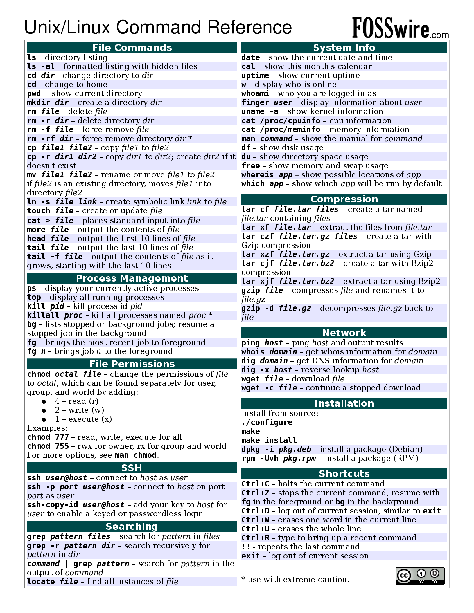 Cheat Sheets - FSU Research Computing Center Documentation